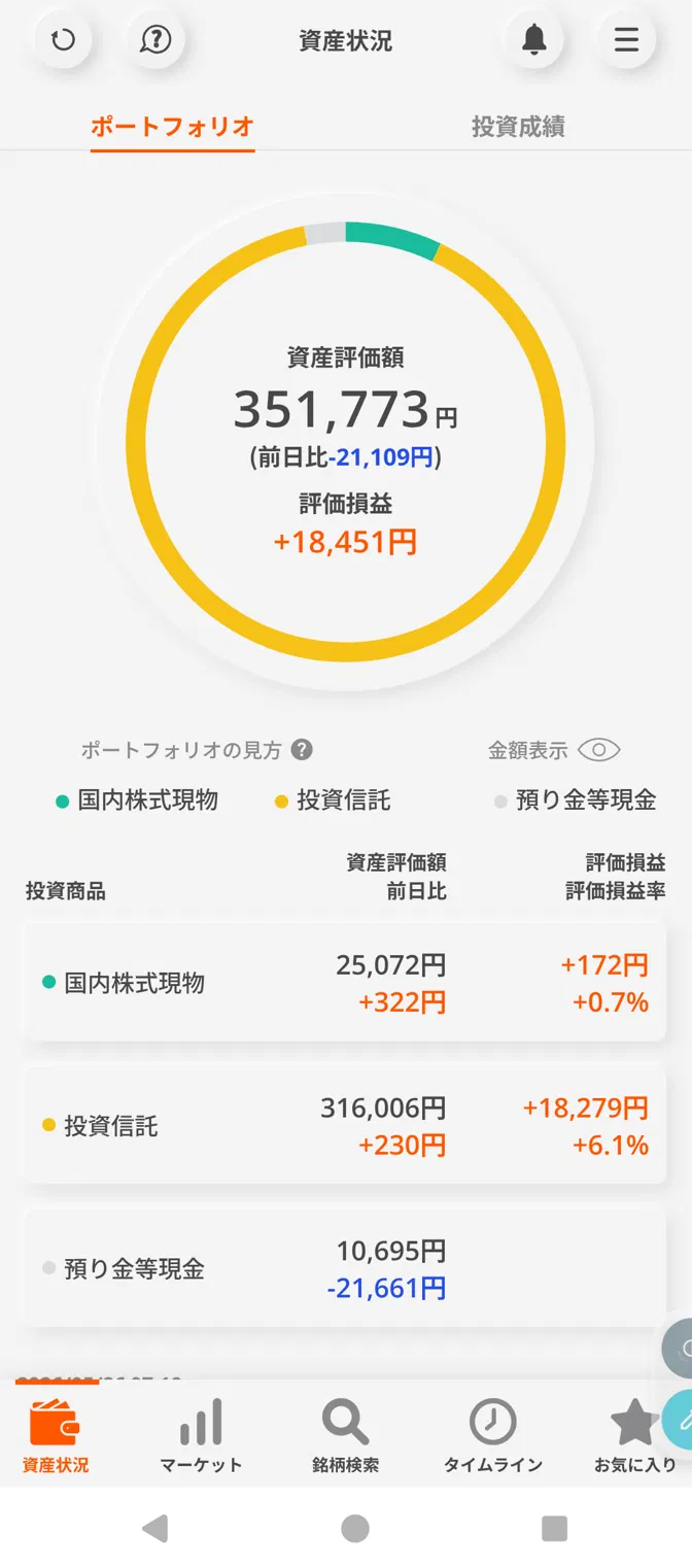 代用証券ハイブリッドの保有資産。投信や株が担保(代用有価証券)として置かれている