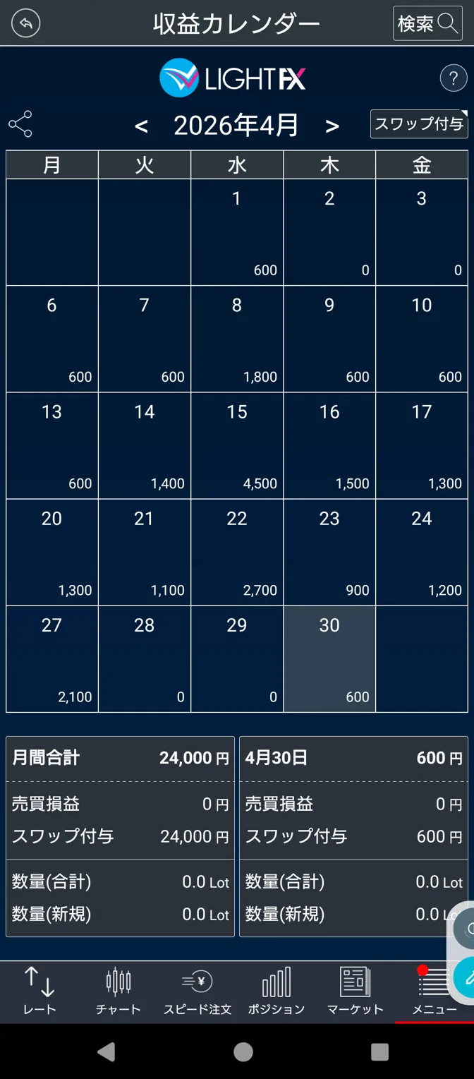 スワップ付与のカレンダー。毎日スワップが入っている